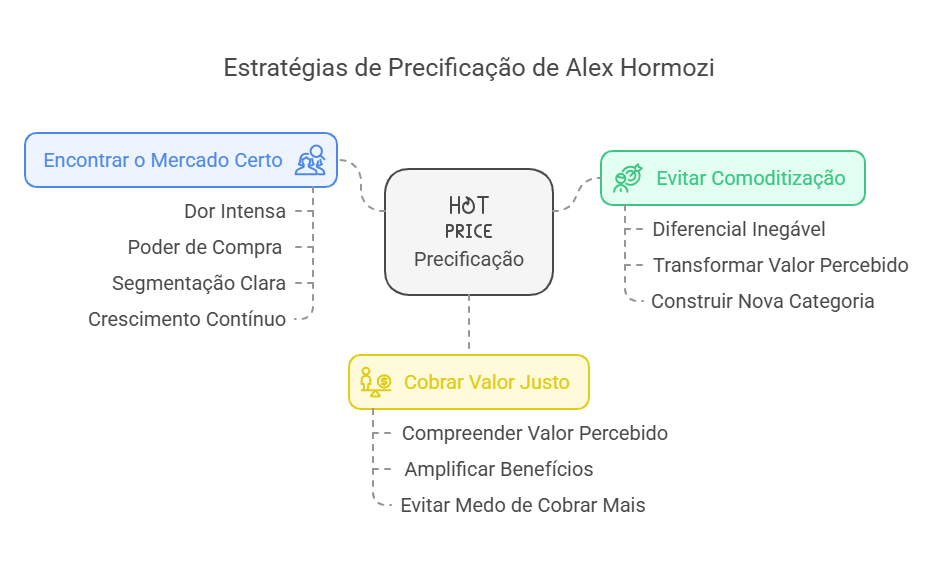 Precificação