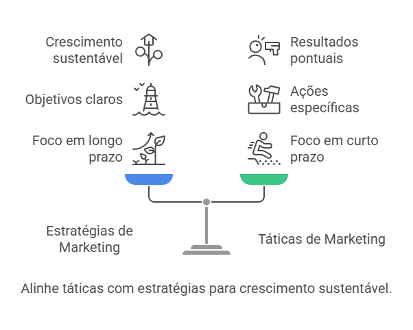 A diferença entre táticas e estratégias de marketing